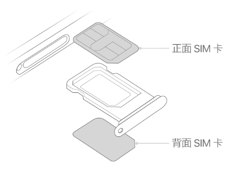 清河苹果15维修分享iPhone15出现'无SIM卡'怎么办 