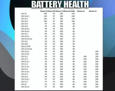 清河苹果手机维修分享iOS16.0.2值得升级吗 
