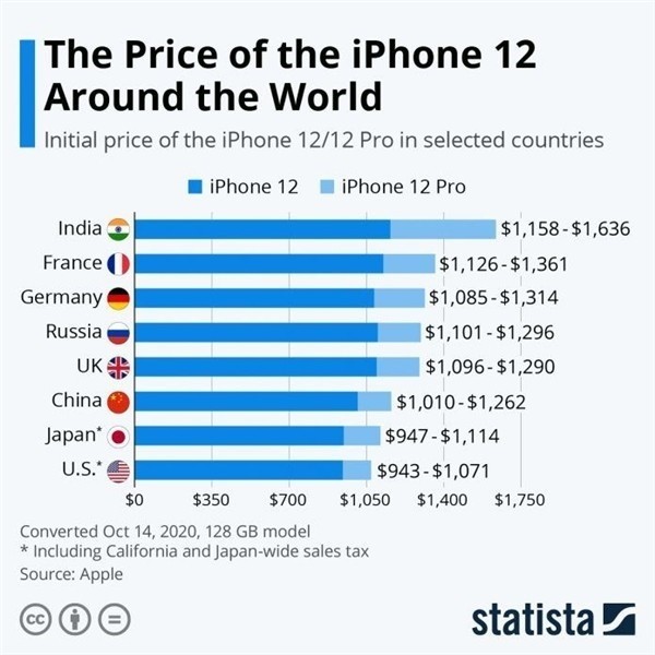 清河苹果手机维修分享哪个购买iPhone 12/12 Pro更便宜 