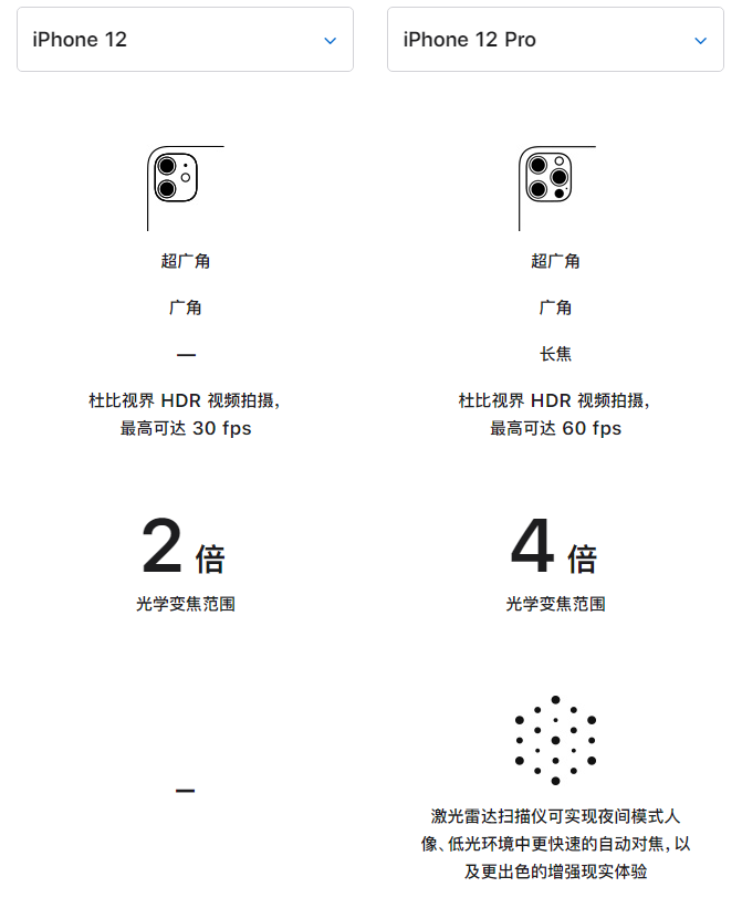 清河苹果手机维修分享苹果 iPhone 12 与 iPhone 12 Pro 选哪款 